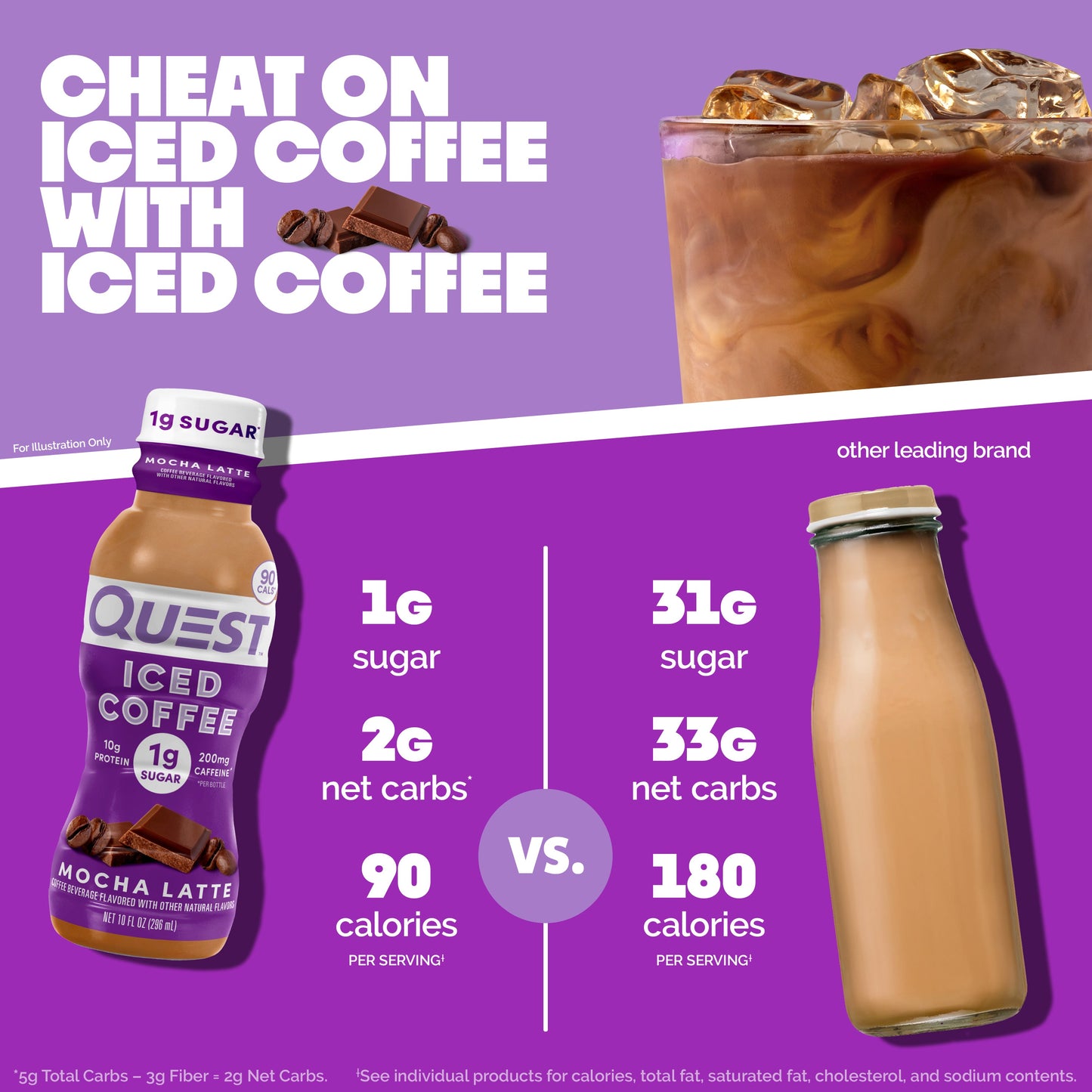 mocha-latte-iced-coffee-i9 14677_QN_USA_eComm_ProductCarouselImage_Comparison_ML_V04.jpg