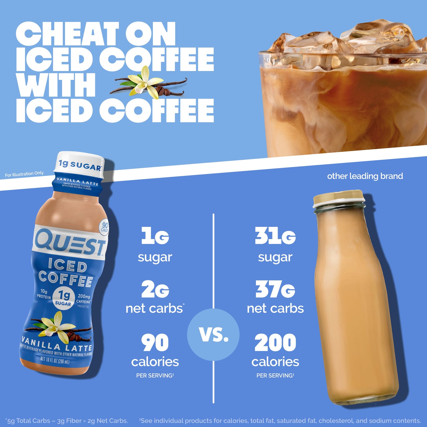 vanilla-latte-iced-coffee-e5 14677_QN_USA_eComm_ProductCarouselImage_Comparison_VL_V04.jpg