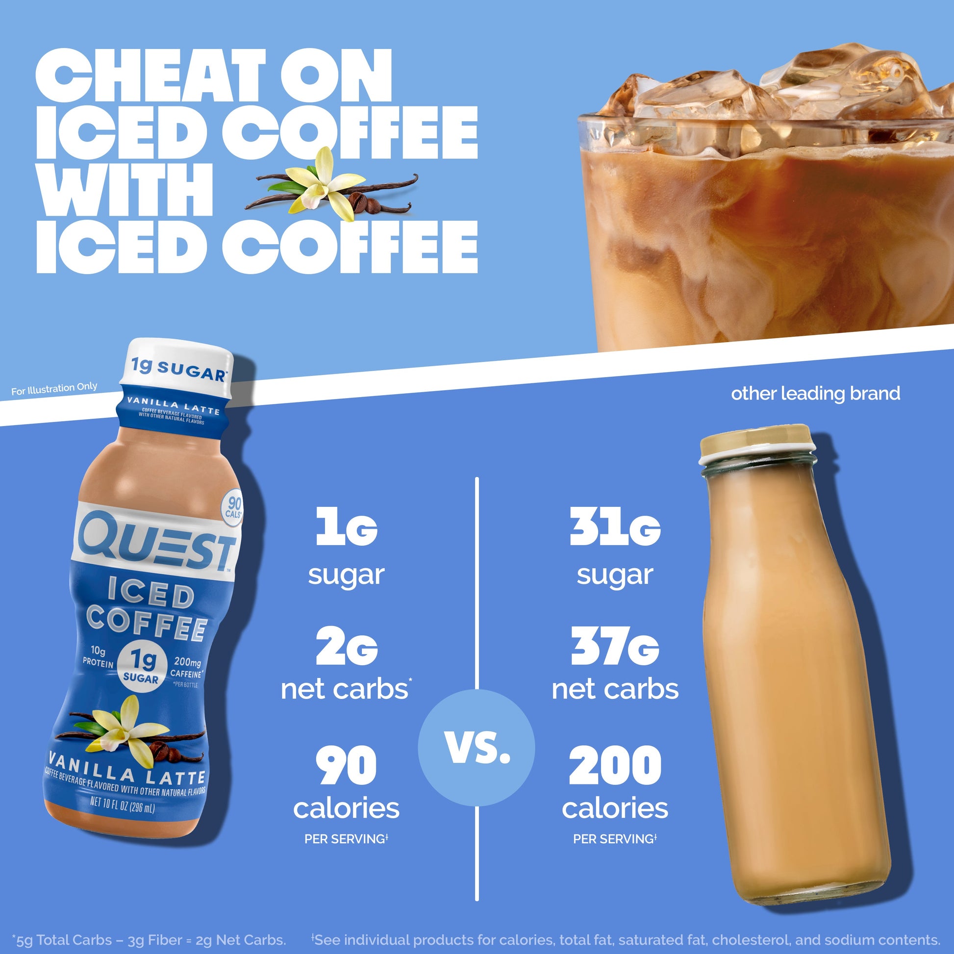 vanilla-latte-iced-coffee-e5 14677_QN_USA_eComm_ProductCarouselImage_Comparison_VL_V04.jpg