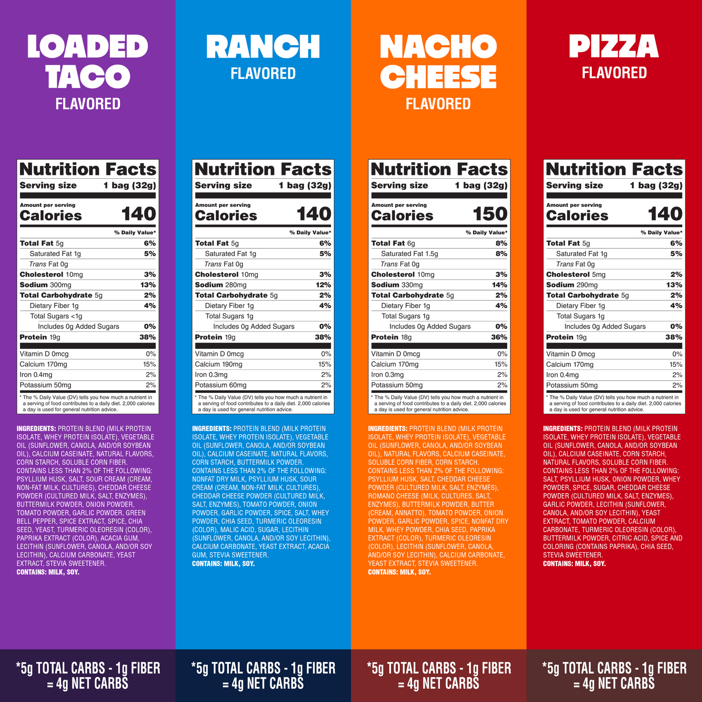 variety-pack-tortilla-style-protein-chips-t7 16001_QN_USA_eComm_ProductCarousel_Amazon_TortillaChipsVarietyPack_GroupNFP.png
