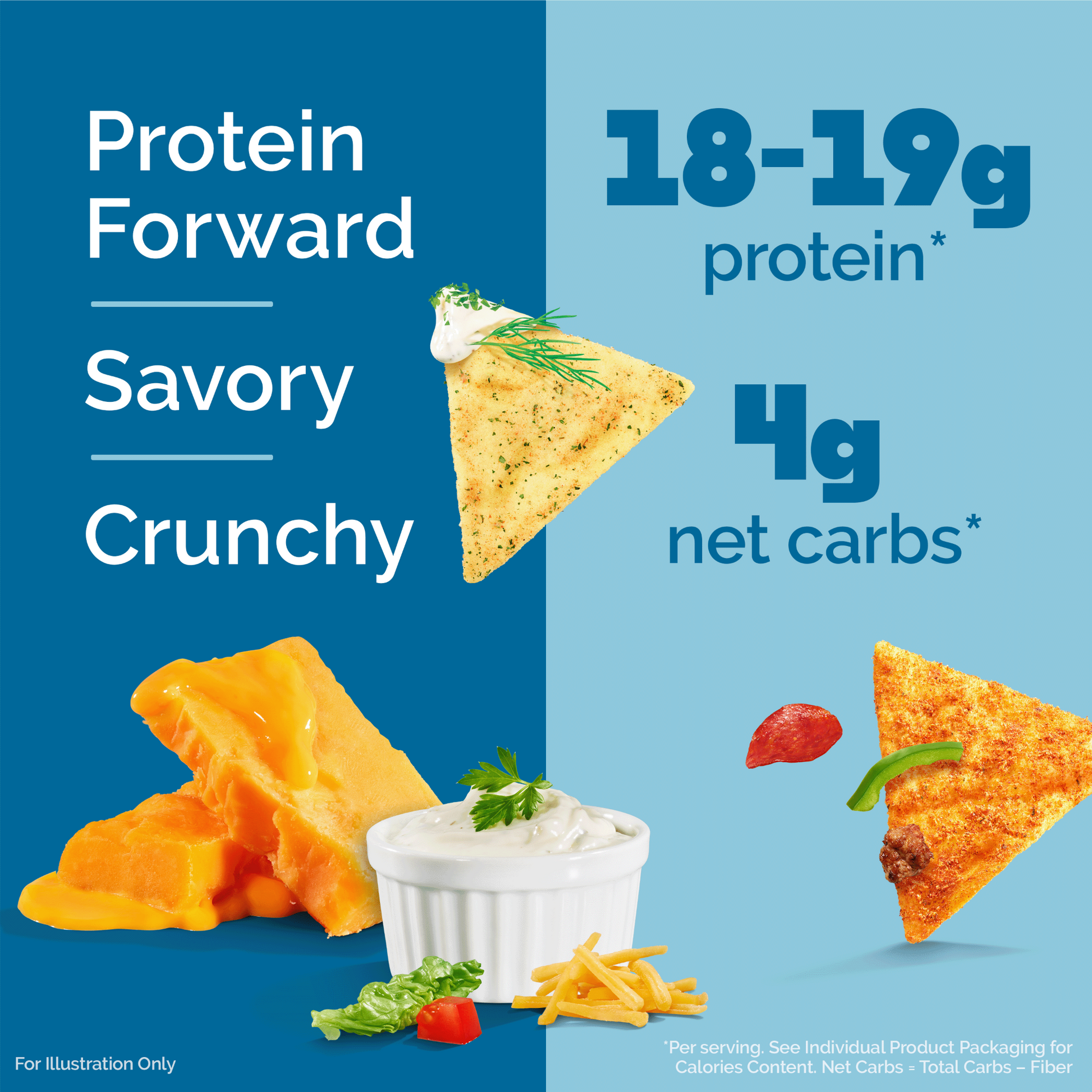 variety-pack-tortilla-style-protein-chips-t7 16001_QN_USA_eComm_ProductCarousel_Amazon_TortillaChipsVarietyPack_Macros_Benefits.png